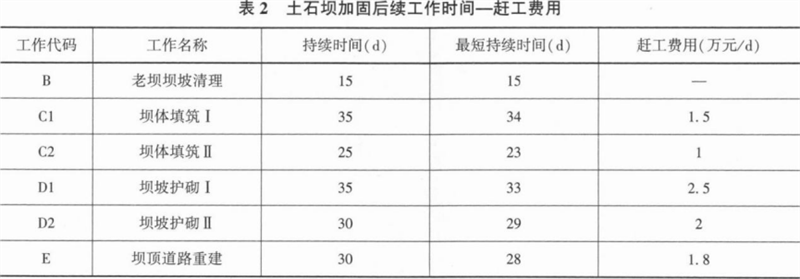 二建水利水电实务,模拟试卷,2025二建《水利水电实务》深度自测卷1