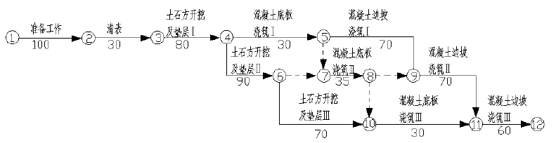 二建水利水电实务,模拟试卷,2025二建《水利水电实务》深度自测卷2 二建水利水电实务,模拟试卷,2025二建《水利水电实务》深度自测卷2