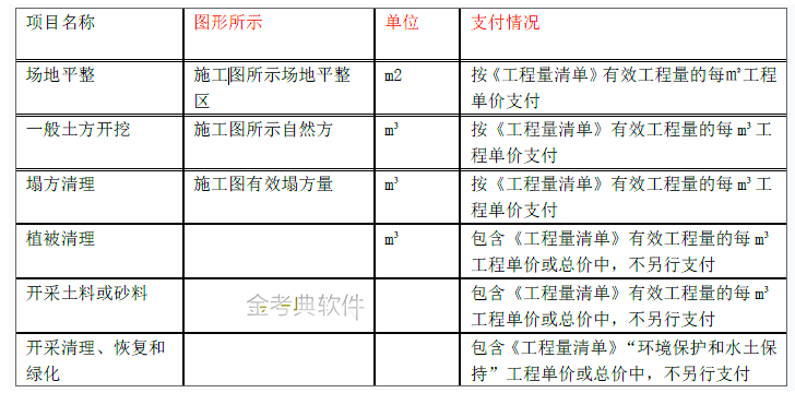 二建水利水电实务,模拟试卷,2025二建《水利水电实务》预测试卷6