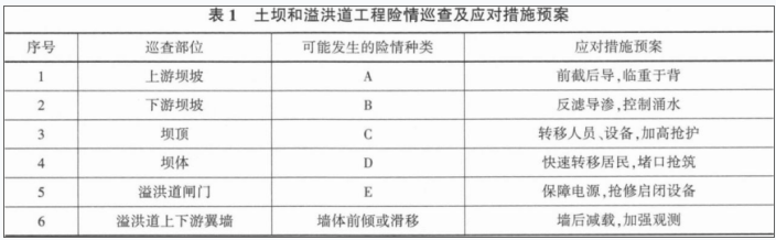 二建水利水电实务,模拟试卷,2025二建《水利水电实务》预测试卷6