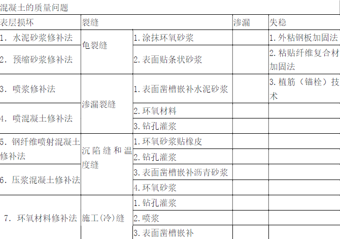 二建水利水电实务,模拟试卷,2025二建《水利水电实务》预测试卷3