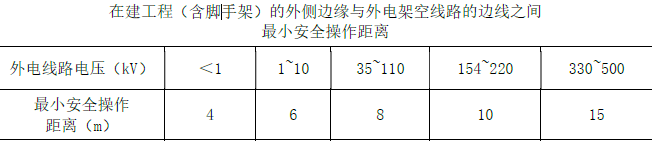 二建水利水电实务,模拟试卷,2025二建《水利水电实务》预测试卷3