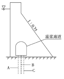 二建水利水电实务,模拟试卷,2025二建《水利水电实务》预测试卷3
