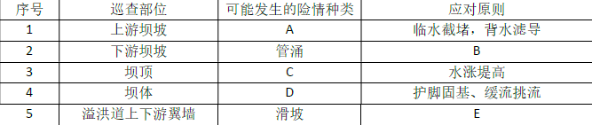 二建水利水电实务,模拟试卷,2025二建《水利水电实务》预测试卷3