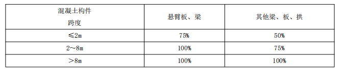 二建水利水电实务,模拟试卷,2025二建《水利水电实务》高分提分卷1