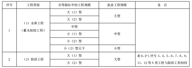 二建水利水电实务,模拟试卷,2025二建《水利水电实务》高分提分卷1