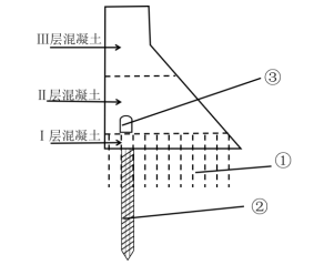 二建水利水电实务,模拟试卷,2025二建《水利水电实务》高分提分卷1 二建水利水电实务,模拟试卷,2025二建《水利水电实务》高分提分卷1