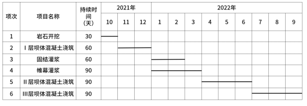 二建水利水电实务,模拟试卷,2025二建《水利水电实务》高分提分卷1 二建水利水电实务,模拟试卷,2025二建《水利水电实务》高分提分卷1