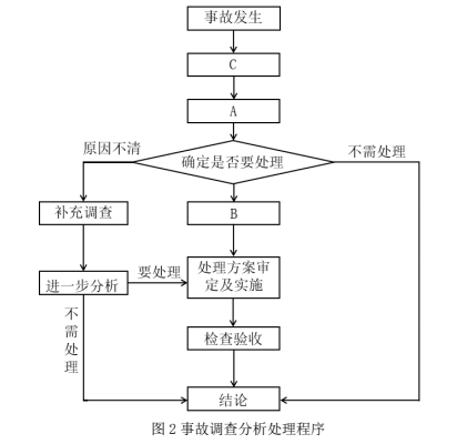 二建水利水电实务,模拟试卷,2025二建《水利水电实务》高分提分卷1