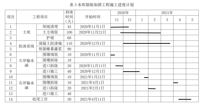 二建水利水电实务,模拟试卷,2025二建《水利水电实务》高分提分卷1
