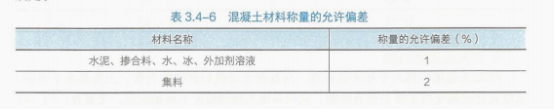 二建水利水电实务,模拟试卷,2025二建《水利水电实务》模拟试卷3