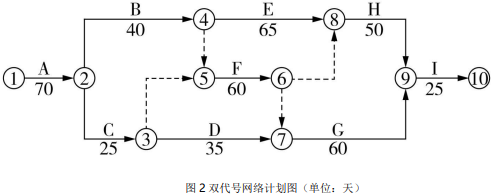二建水利水电实务,模拟试卷,2025二建《水利水电实务》模拟试卷2 二建水利水电实务,模拟试卷,2025二建《水利水电实务》模拟试卷2