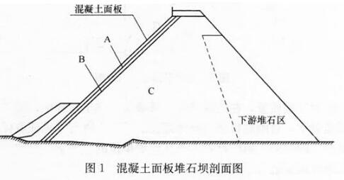 二建水利水电实务,模拟试卷,2025二建《水利水电实务》模拟试卷2