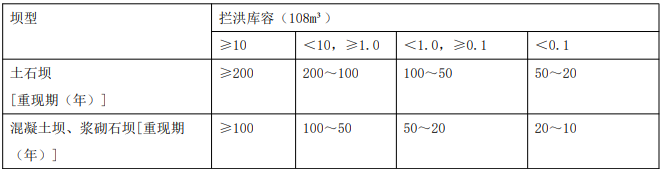 二建水利水电实务,模拟试卷,2025二建《水利水电实务》深度自测卷3