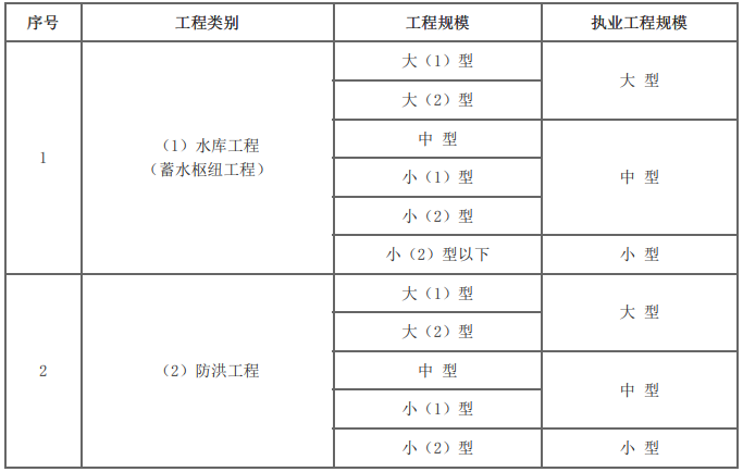 二建水利水电实务,模拟试卷,2025二建《水利水电实务》深度自测卷3