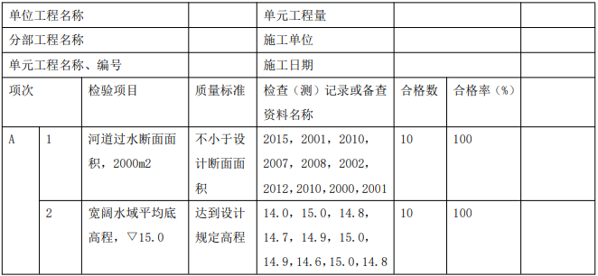 二建水利水电实务,模拟试卷,2025二建《水利水电实务》深度自测卷3
