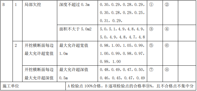 二建水利水电实务,模拟试卷,2025二建《水利水电实务》深度自测卷3