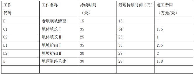 二建水利水电实务,模拟试卷,2025二建《水利水电实务》深度自测卷3 二建水利水电实务,模拟试卷,2025二建《水利水电实务》深度自测卷3