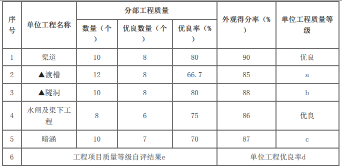 二建水利水电实务,模拟试卷,2025二建《水利水电实务》深度自测卷3