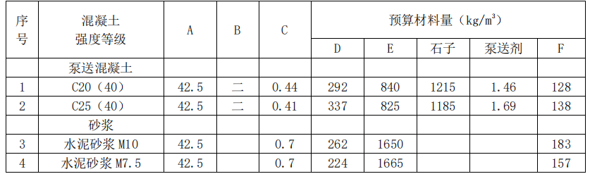 二建水利水电实务,模拟试卷,2025二建《水利水电实务》深度自测卷3