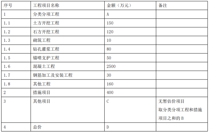 二建水利水电实务,模拟试卷,2025二建《水利水电实务》深度自测卷4