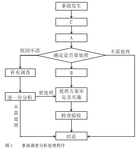 二建水利水电实务,模拟试卷,2025二建《水利水电实务》深度自测卷5