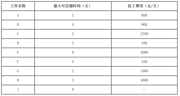 二建水利水电实务,模拟试卷,2025二建《水利水电实务》深度自测卷5