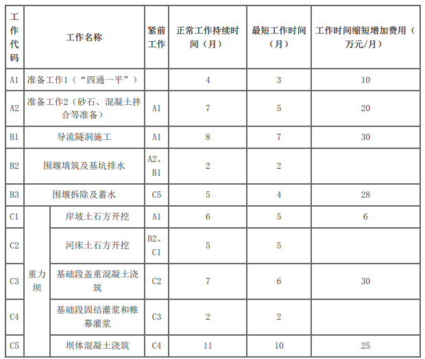 二建水利水电实务,模拟试卷,2025二建《水利水电实务》深度自测卷6