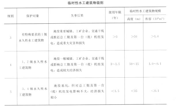 二建水利水电实务,章节练习,基础复习,真题章节