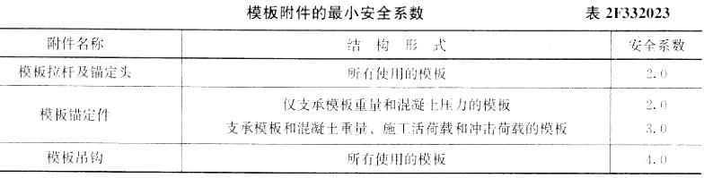 二建水利水电实务,章节练习,基础复习,真题章节