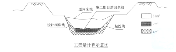 二建水利水电实务,章节练习,基础复习,真题章节