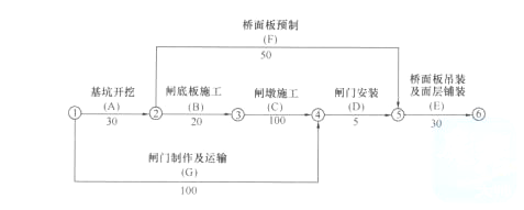 二建水利水电实务,章节练习,基础复习,真题章节