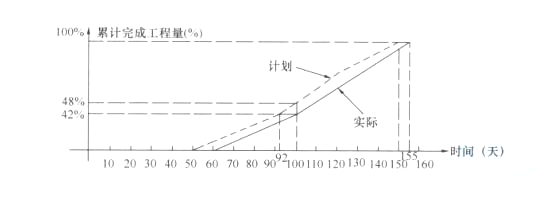 二建水利水电实务,章节练习,基础复习,真题章节