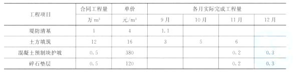 二建水利水电实务,章节练习,基础复习,真题章节