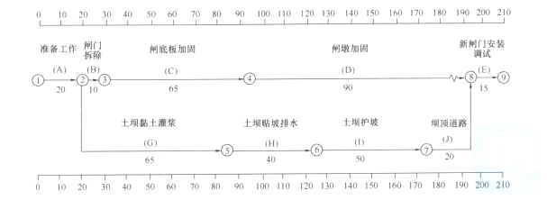 二建水利水电实务,章节练习,基础复习,真题章节