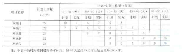 二建水利水电实务,章节练习,基础复习,真题章节