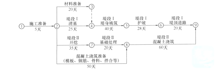 二建水利水电实务,章节练习,基础复习,真题章节