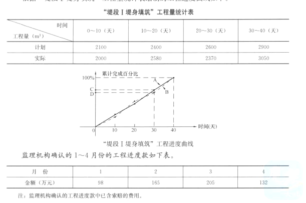 二建水利水电实务,章节练习,基础复习,真题章节