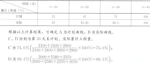 二建水利水电实务,章节练习,基础复习,真题章节