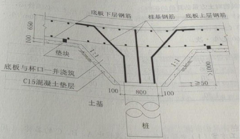 二建市政工程实务,章节练习,基础复习,真题章节