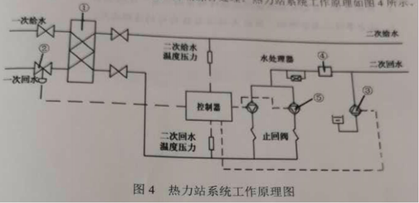 二建市政工程实务,章节练习,基础复习,真题章节