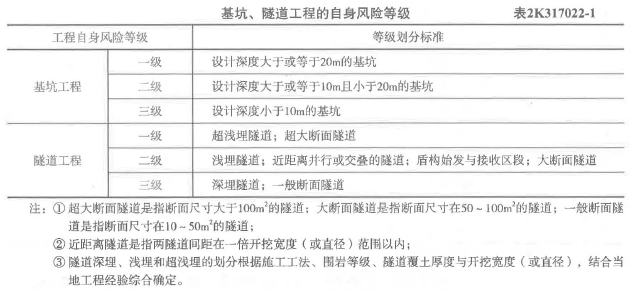 二建市政工程实务,章节练习,二建市政工程实务模拟