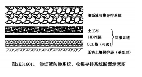 二建市政工程实务,章节练习,基础复习,真题章节