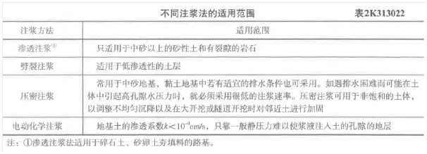 二建市政工程实务,章节练习,二建市政工程实务真题