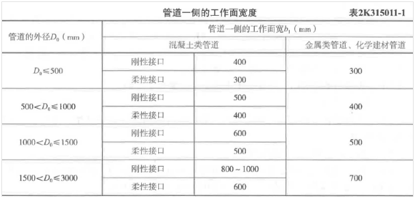 二建市政工程实务,章节练习,二建市政工程实务真题