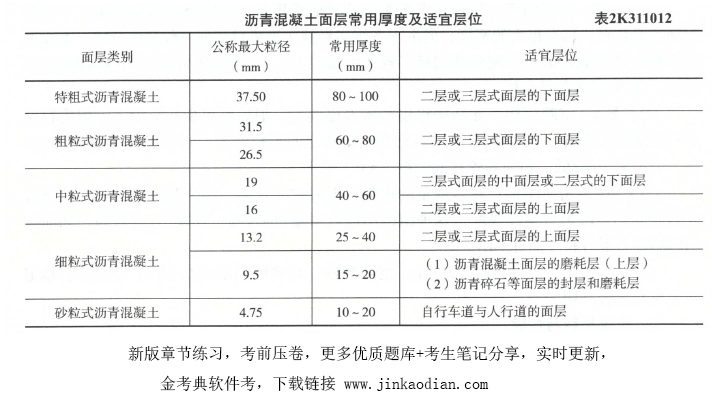 二建市政工程实务,章节训练,二建市政工程实务