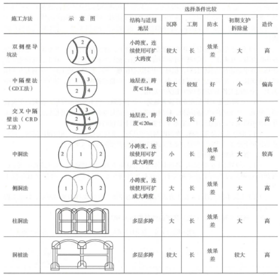 二建市政工程实务,章节练习,二建市政工程实务预测