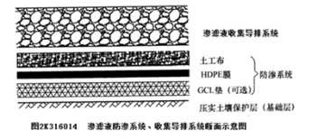 二建市政工程实务,章节练习,内部冲刺