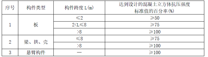 二建市政工程实务,章节练习,二建市政工程实务自测