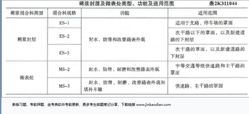 二建市政工程实务,历年真题,2021年4月贵州二级建造师考试《市政公用工程管理与实务》真题精选